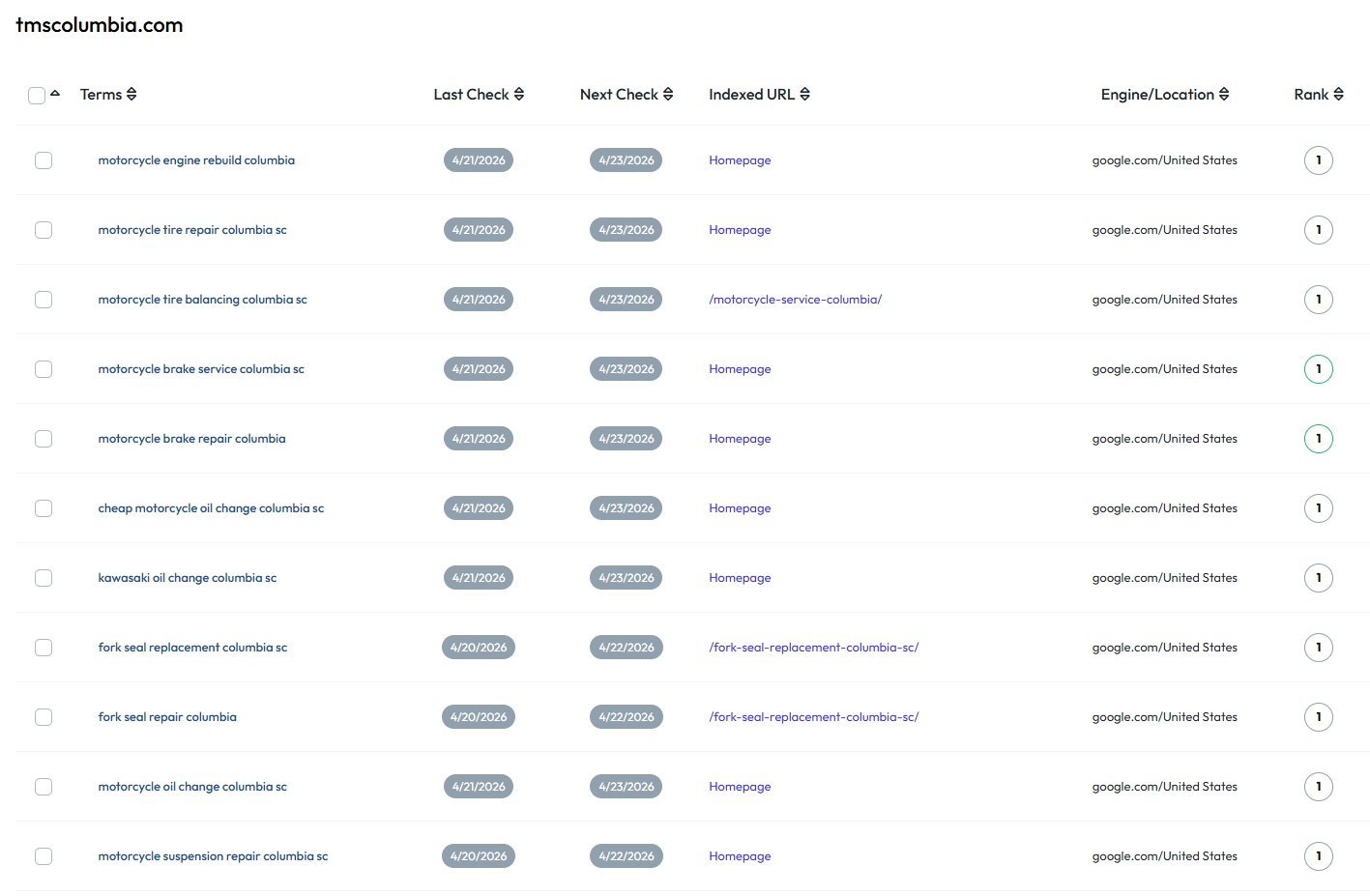 Target Motorsports Columbia ranked #1 for multiple motorcycle repair search terms